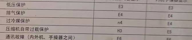 临沧市空调电话在哪里找